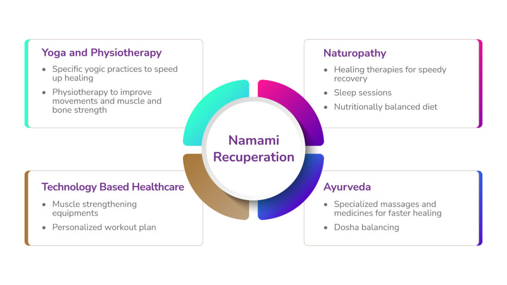Namami Recuperation and rehabilitation