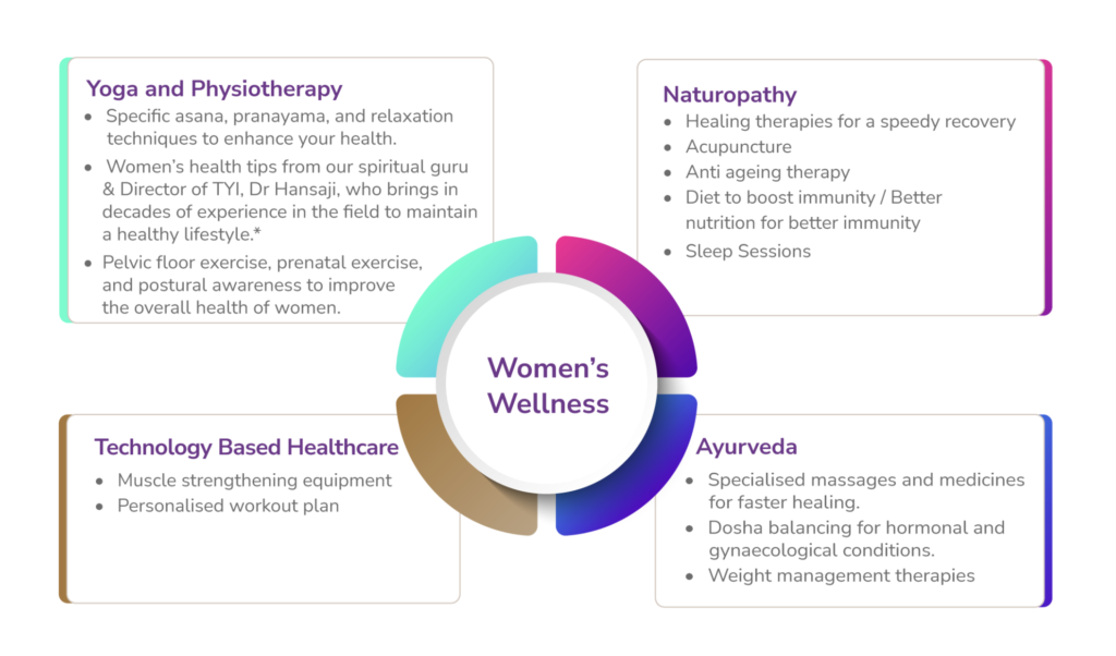 Namami Womens Wellness Program